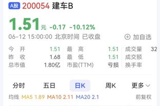 渐入佳境！哈登近6场场均拿到19.5分8助攻 失误2.2次